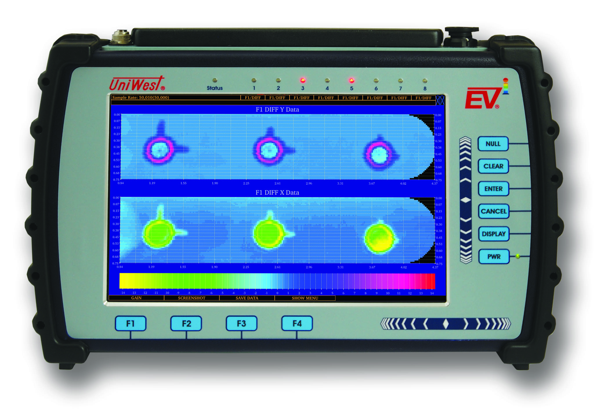 UniWest Announces NextGeneration Eddy Current Testing Technology